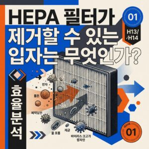 ai thumbnail poster HEPA 필터가 제거할 수 있는 입자는 무엇인가 1787342412