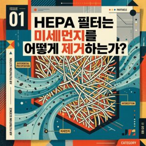 ai thumbnail poster HEPA 필터는 미세먼지를 어떻게 제거하는가 1787342746