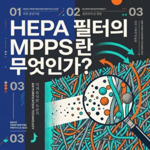 ai thumbnail poster HEPA 필터의 MPPS란 무엇인가 1787343066