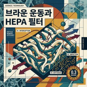 ai thumbnail poster 브라운 운동과 HEPA 필터 1787343003