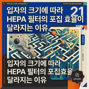 ai thumbnail poster 입자의 크기에 따라 HEPA 필터의 포집 효율이 달라지는 이유 1787342916