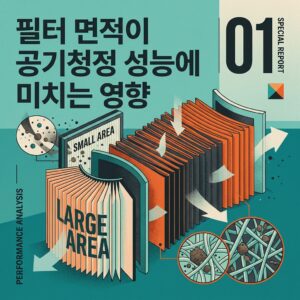 ai thumbnail poster 필터 면적이 공기청정 성능에 미치는 영향 1787636146