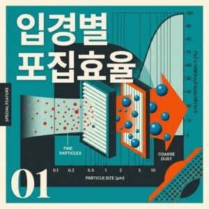 입경별 포집효율